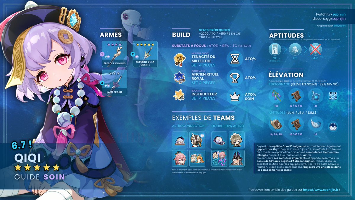 Sephijin1's tweet photo. J'ai mis à jour la plupart des guides de Sandrone, Citlali, Qiqi et Yae Miko pour vous aider à faire le bon choix !

Les guides sur : https://t.co/UAN5F1Q2Ft
Invocation : https://t.co/yJPekGRrFA

#GenshinImpact #Sandrone #Citlali #YaeMiko #Wriothesley https://t.co/2AyRj5h59g