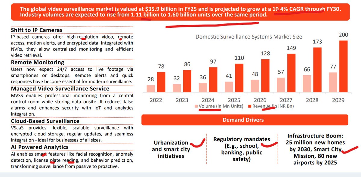 Money_Mantra25's tweet photo. PRIZOR VIZTECH.......CCTV

TAILWIND IN BUSINESS, CPPLUS +1

TO LEARN MORE   JOIN OUR TELEGRAM -     https://t.co/TUI4QTbYAN https://t.co/oaKFPnFUQ7