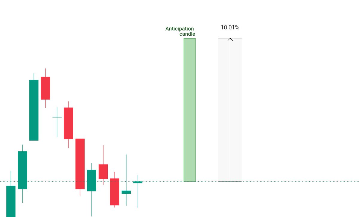 jatin_patodia's tweet photo. Tough one but let's see if we can get this bazooka by this Tuesday.
#StockToWatch #StockToBuy https://t.co/oEMHusHkVW
