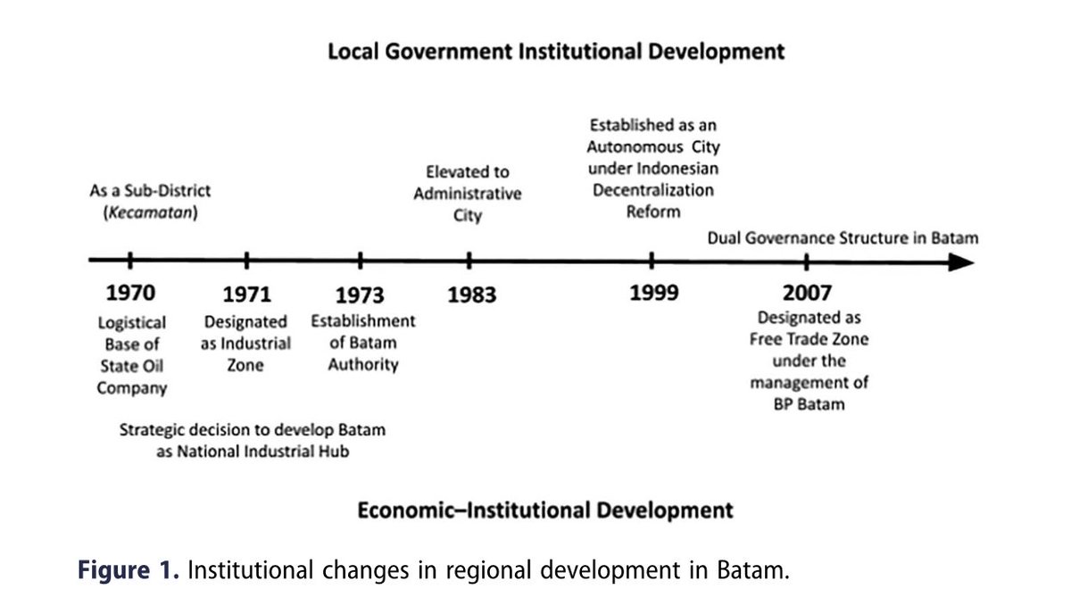 Regional & Federal Studies tweet media