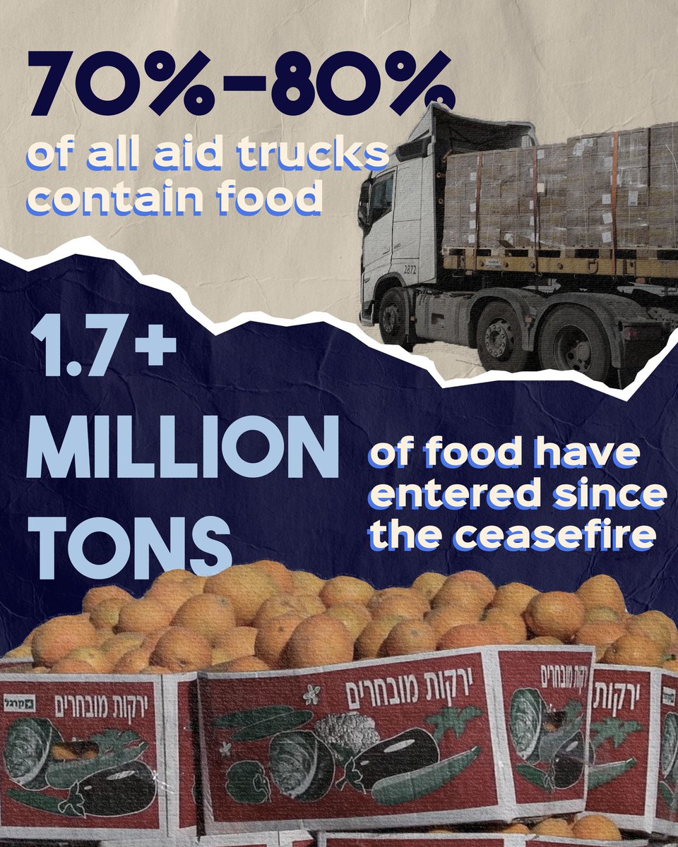 cogatonline's tweet photo. 70-80% of the trucks containing humanitarian aid entering Gaza every day contain food, with over 1.7 million tons of food having been brought in since the start of the ceasefire. With dozens of active bakeries and thriving markets all over Gaza, the quantities of food that are being brought in far exceed the nutritional needs of the Gazan civilian population. Additionally, the brought-in food is guaranteed to be diverse and plentiful to meet nutritional needs over an extended period.

Together with the UN, international organizations, donor countries, and the private sector, COGAT ensures a steady supply of food is readily available.