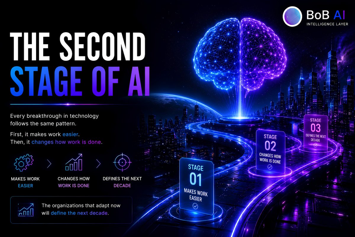 AskBobAi's tweet photo. Every breakthrough in technology follows the same pattern.
First, it makes work easier.
Then, it changes how work is done.
AI has entered the second stage.
The organizations that adapt now will define the next decade.
#ArtificialIntelligence #AskBob https://t.co/o4mYqkztzQ