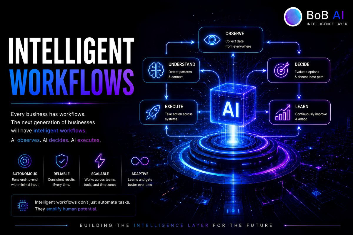 AskBobAi's tweet photo. Data alone doesn't create value.
Context does.
The same information can lead to completely different decisions depending on timing, goals, and priorities.
Understanding context is where intelligence begins.
#AI #DecisionMaking #AskBob https://t.co/c2LS3f1amu