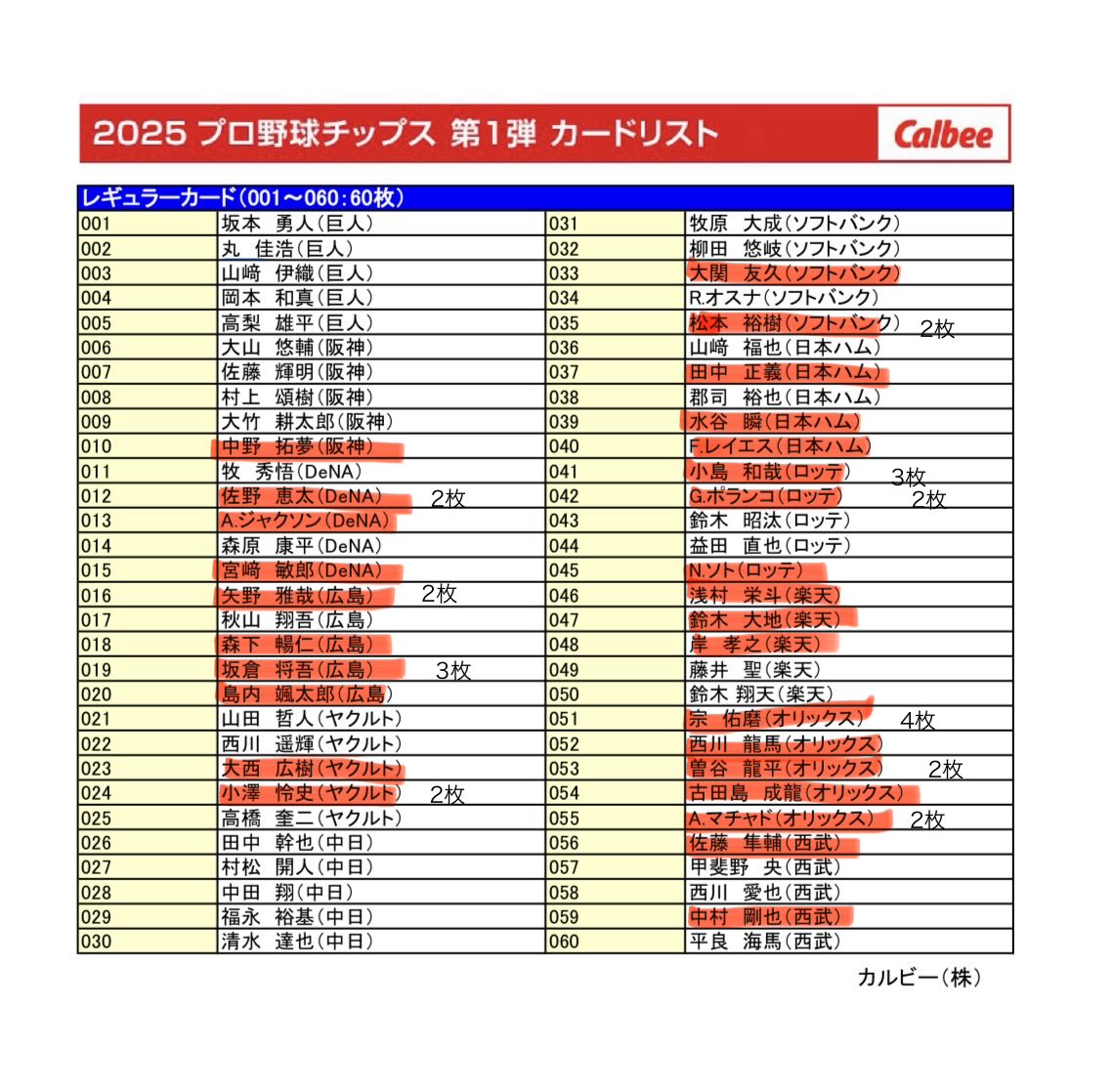 daramn's tweet photo. 2025年のカードリスト https://t.co/nLdtHA4ikl
