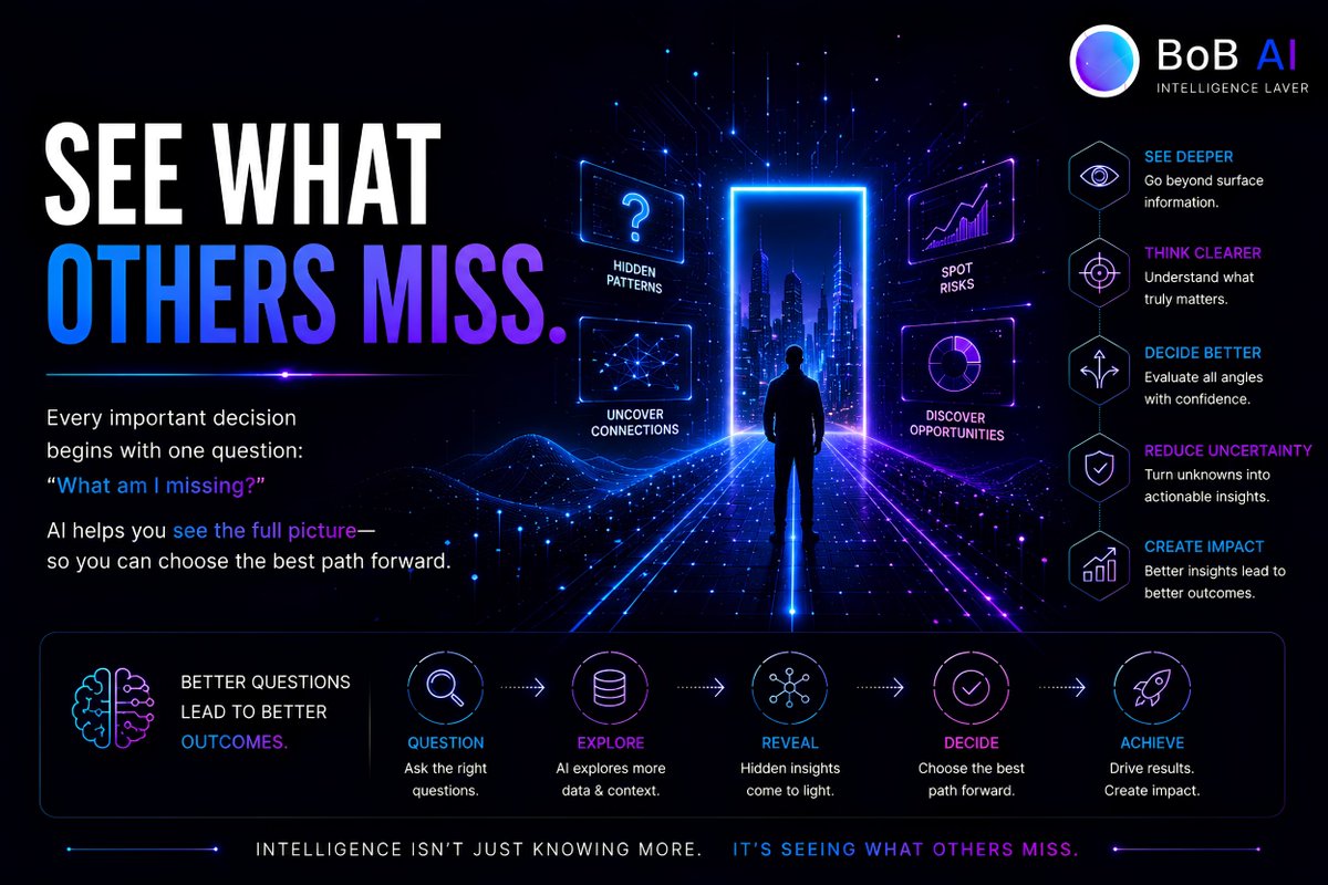 AskBobAi's tweet photo. People don't need more dashboards.
They need better decisions.
The future of AI isn't overwhelming users with information.
It's delivering the right insight at the right moment.
That's where real value is created.
#AI #AskBob https://t.co/dAvrBaBDxq