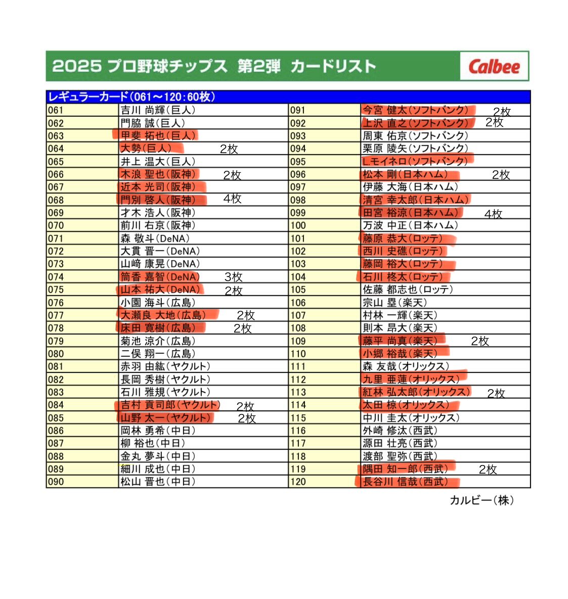 daramn's tweet photo. 2025年のカードリスト https://t.co/nLdtHA4ikl