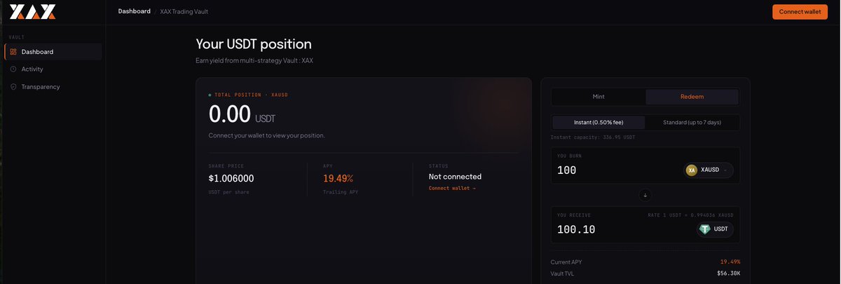 xaxtrading's tweet photo. XAX holding steady at 19~20% on USDT on Ethereum. All onchain. No external exposure. Instant liquidity and No fee via Standard Redeem

All risk criteria cleared, Planning to expand to new networks.

Earn 20% on USDC&amp;USDT on @xaxtrading https://t.co/CLHr6dRnuB