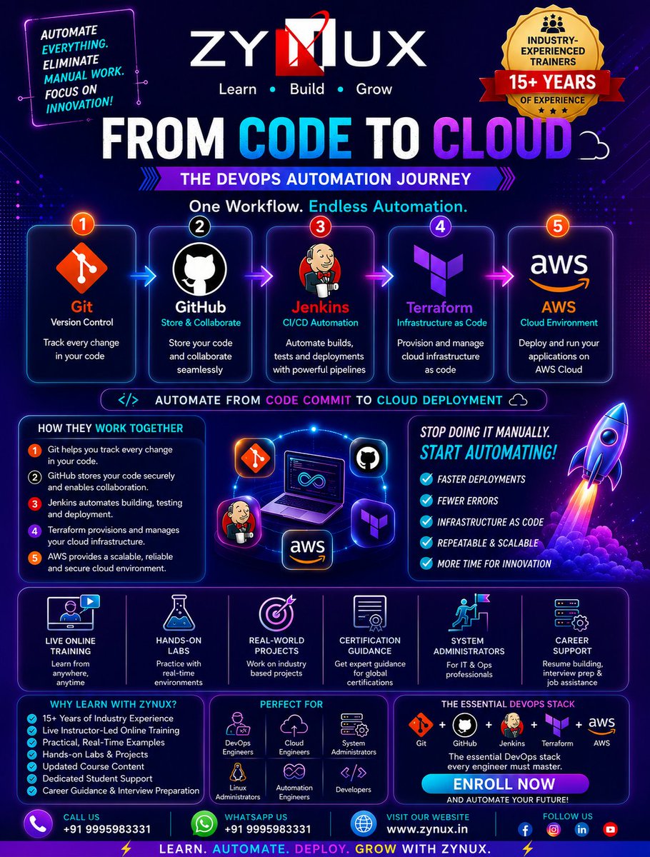 Zynux_for_Linux's tweet photo. 🚀 Stop Working Manually. Start Automating.
Master the complete DevOps automation workflow:
✅ Git
✅ GitHub
✅ Jenkins
✅ Terraform
✅ AWS
👨‍🏫 15+ Years Industry Experience
💻 Live Online Training
📞 +91 9995983331
🌐 https://t.co/RzJlEUPOZp
#Git #Jenkins #Terraform #AWS #ZYNUX https://t.co/TcYT4YvbAH