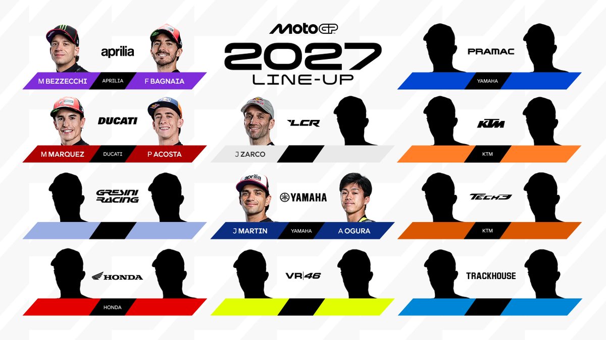 MotoGP's tweet photo. Two more pieces of the jigsaw fall into place 🧩

#MotoGP | #MotoGP27 https://t.co/HEbvKVjUdy