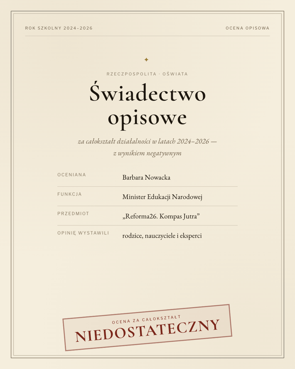 ArturG10221's tweet photo. Świadectwo opisowe dla minister Barbary Nowackiej. Rok szkolny 2024–2026.

Przedmiot: „Reforma26. Kompas Jutra”.
Ocena za całokształt: NIEDOSTATECZNY. Promocja: brak.

7 rozdziałów — od celu kształcenia po uderzenie w lekcje religii. Cała ocena w kartach poniżej 🧵⬇️

#edukacja #reformaoświaty #KompasJutra