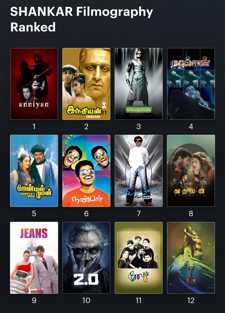 GanaEdits's tweet photo. SHANKAR Filmography Top12 Ranked 🎬
IMO.
https://t.co/3Gs5ECjSI1 https://t.co/7JCuIRkeMM