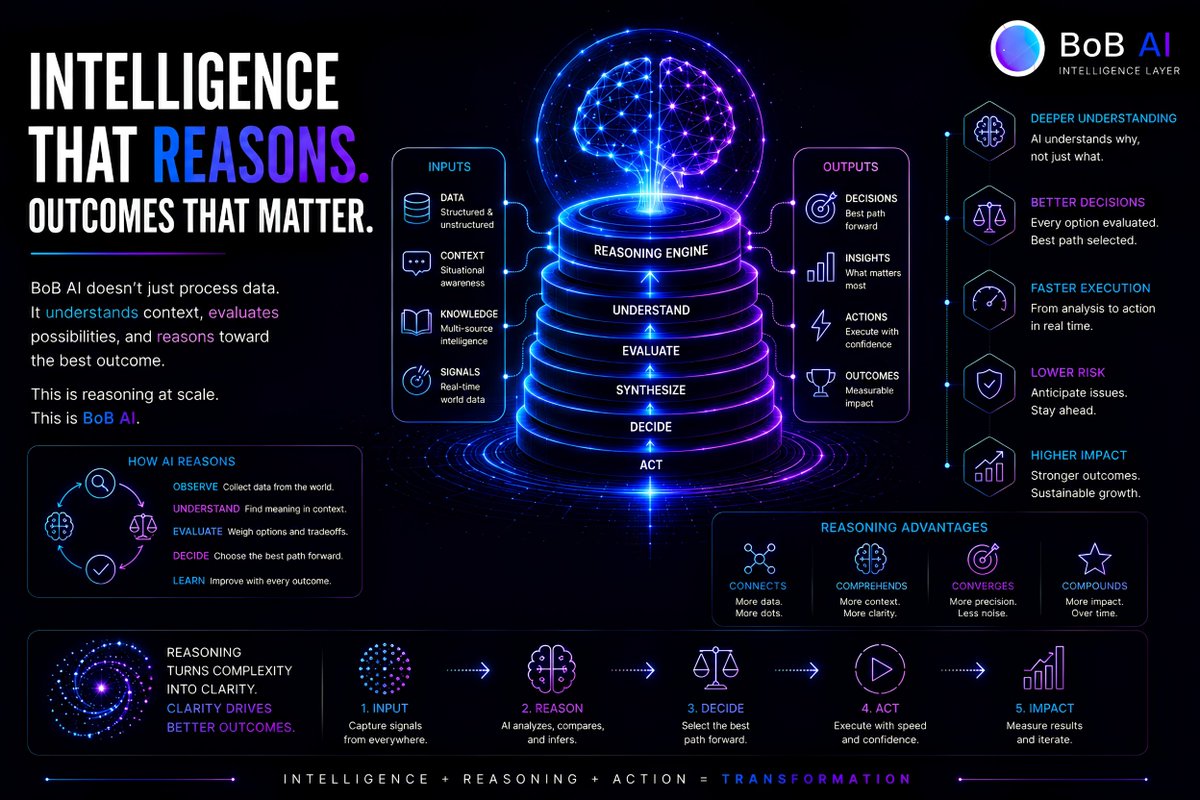 AskBobAi's tweet photo. The most valuable employee in the next decade may not be human.
It may be a team of AI agents working 24/7.
No meetings.
No delays.
No boundaries.
Just continuous execution.
#AIAgents #Automation #AskBob https://t.co/9i0G97J4E8