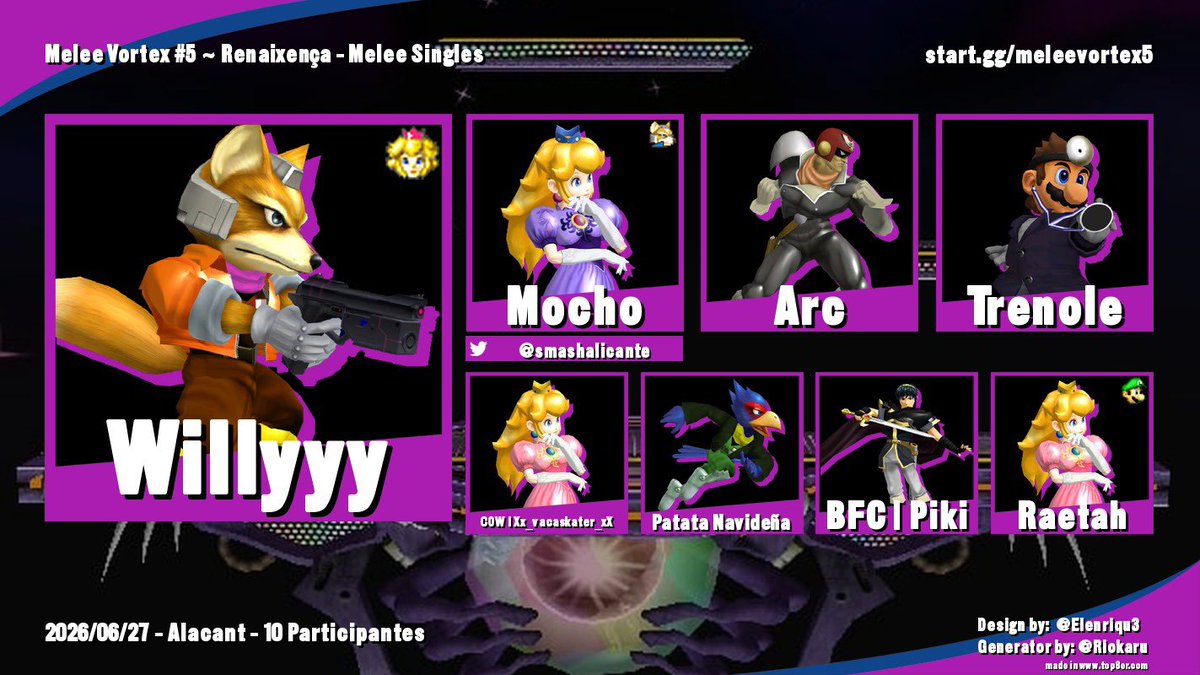 SmashAlicante's tweet photo. Top 8 en MELEE y PM del Melee Vortex 5 ~ Renaixenxa🏆

💫 Enhorabuena a todos los participantes. ¡Nos vemos en la próxima para más mamporros en televisor de tubo!  📺

Los videos del torneo están disponibles en https://t.co/MzsNRVEoMZ https://t.co/ca1wejSU8T