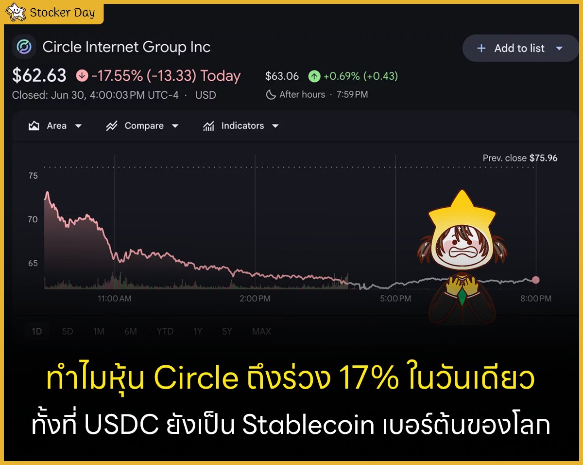 Stocker Day tweet media