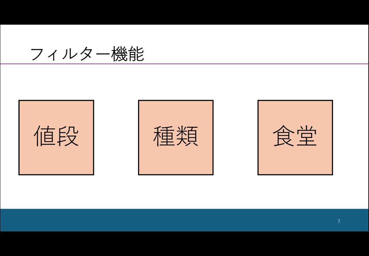 ngp_study's tweet photo. 進撃の加藤チーム「学食ガチャ」
ただいま、発表中！ https://t.co/i5VkpsUBPs