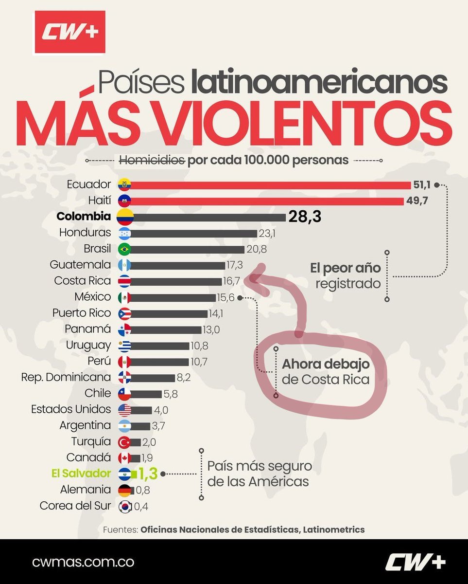 _Jose_Mig_'s tweet photo. @mari77234818 @laaaaazs Que decías sobre violencia? https://t.co/xYk5pqqmCA