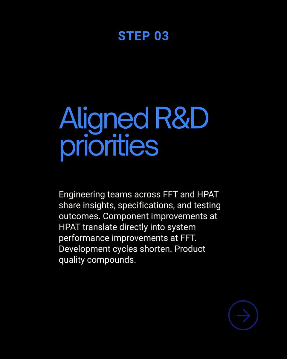GIBE_TECH's tweet photo. How https://t.co/33IdiX5P8W works as a deep-tech holding 🧵
1/ Shared infrastructure 
2/ Vertical integration 
3/ Aligned R&amp;D 
4/ Capital allocation
5/ IT and recruitment 

#GIBETECH #DeepTechHolding #UAVEcosystem #EUtech #SilesiaInnovation https://t.co/zkYf5JpY9Y