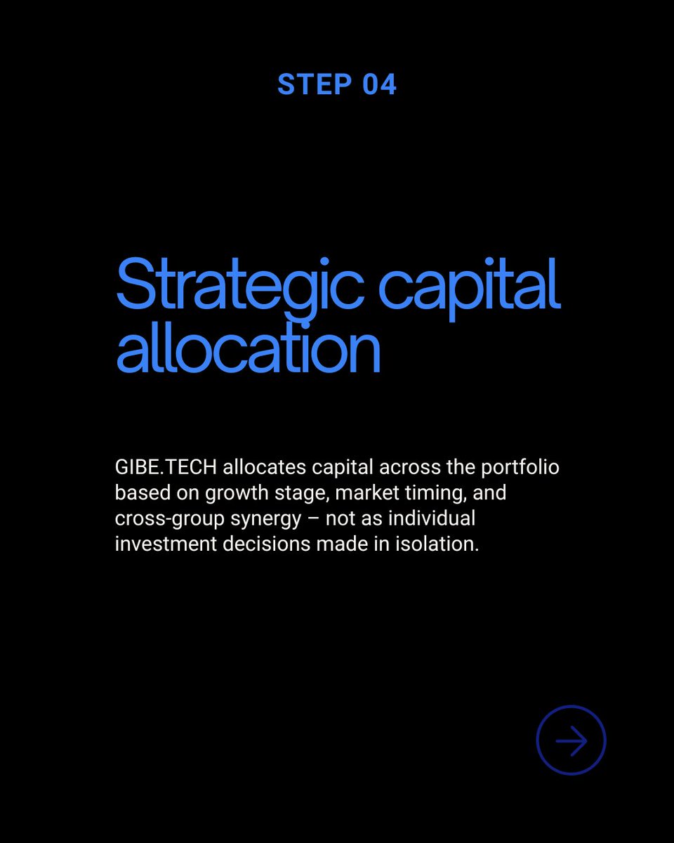 GIBE_TECH's tweet photo. How https://t.co/33IdiX5P8W works as a deep-tech holding 🧵
1/ Shared infrastructure 
2/ Vertical integration 
3/ Aligned R&amp;D 
4/ Capital allocation
5/ IT and recruitment 

#GIBETECH #DeepTechHolding #UAVEcosystem #EUtech #SilesiaInnovation https://t.co/zkYf5JpY9Y