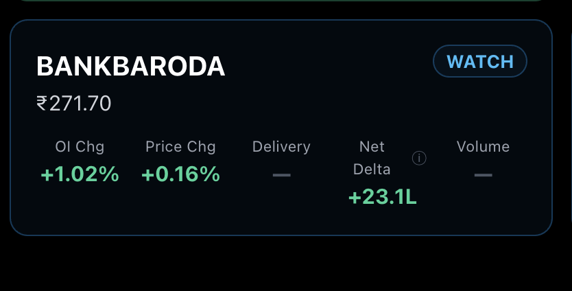 analytical_eye's tweet photo. Someone just took a ₹23 Crore+ directional bet on #BANKBARODA.
Price: barely blinked.
Net Delta: +23.1L and screaming.
Retail sees the candle. GreekNova sees the money.
But the question is, what Direction? #Greeknova Beta users might get a hint by decoding the OI PROFILE