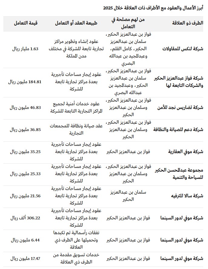 Ahmed Aljassim tweet media