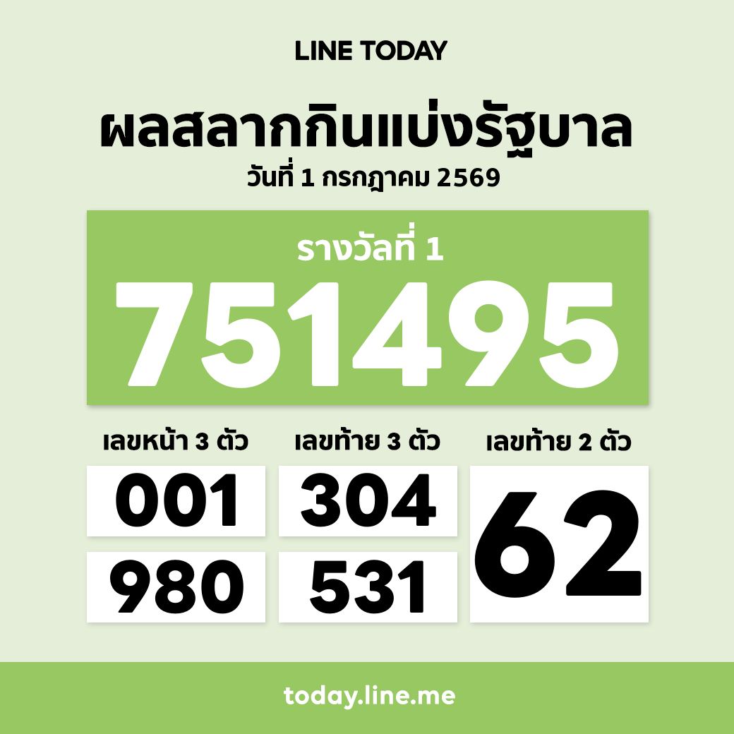 LINETODAYPOP's tweet photo. 🎰 ผลสลากกินแบ่งรัฐบาลงวดวันที่ 1 กรกฎาคม 2569

คลิกเลย 👉  https://t.co/WANC2buDSW

#LINETODAY #EXPLORETHEUNEXPECTED #เป็นมากกว่าที่คิด #สลากกินแบ่งรัฐบาล #ลอตเตอรี่ #หวยงวดนี้ #หวยรัฐบาลไทย https://t.co/u5McjJHfyh