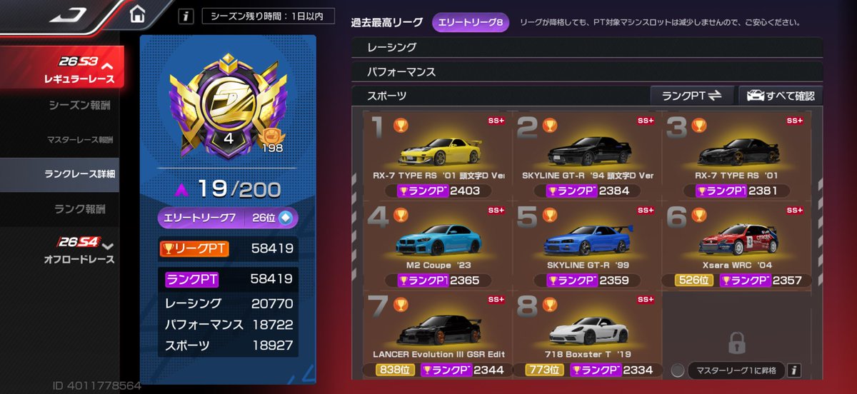 abeyasu25's tweet photo. 少し早いですが26S3終わりにします。
過去一走れなかったシーズンとなってしまい、前シーズンをギリギリ上回る程度でした。
来シーズンは楽しく走れたらと思います！

#レーシングマスター
#レーマス https://t.co/y3ZusfpjVn