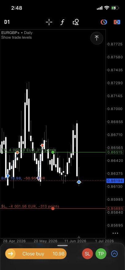tprecisionfx's tweet photo. Lovely EURGBP, the trade that I've called live infront of 350+ traders.
In here: https://t.co/bDmJ6Y7I7s

#ict #smc #smartmoney #swingtrading #eurgbp #forex #forexsignals #ForexMarket #ForexCommunity https://t.co/upDYIqS1GK