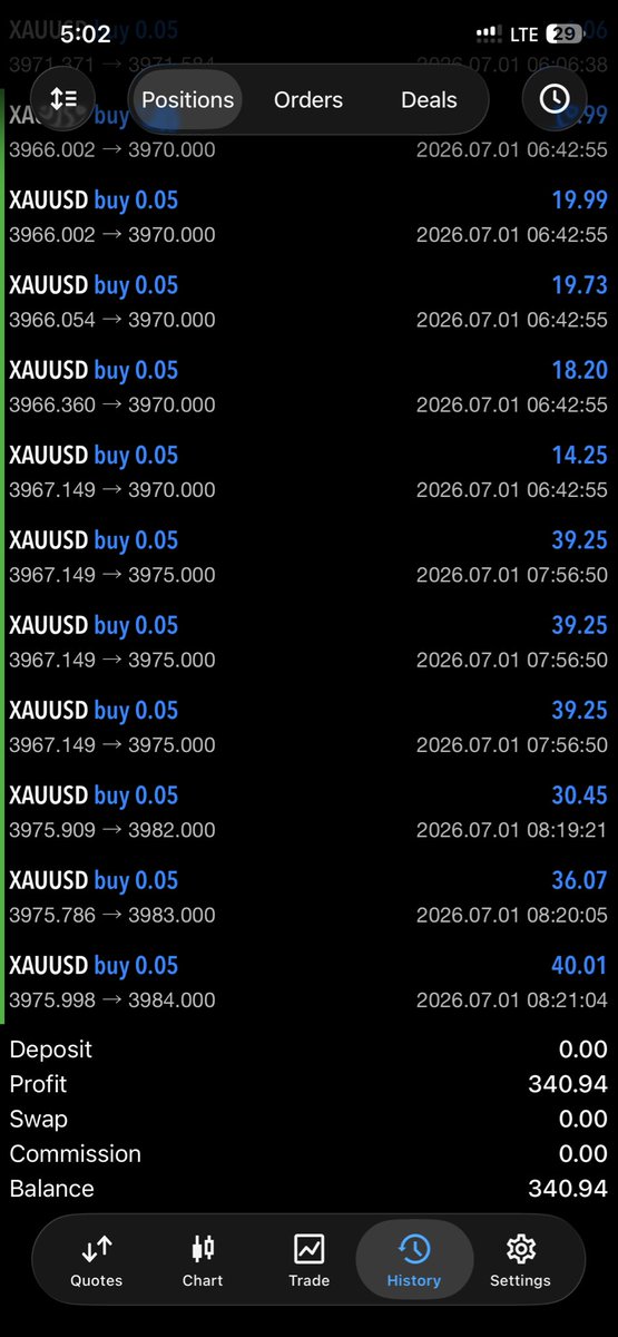 EthanT_PRO_T's tweet photo. Happy new month FX trademates🤗💰💰
#KeepTradingSimpleWithMQL5algotrading #forex #cfds #gold #XAUUSD https://t.co/j99P5wTNdo