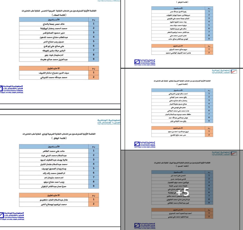 LYHnec's tweet photo. القوائم الأولية للمترشحين عن انتخاب النقابات الفرعية لنقابة طب المختبرات https://t.co/GPQGDRZ8rA