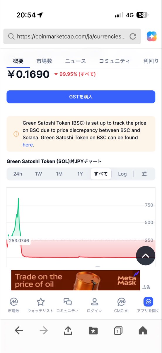 wugzoo's tweet photo. 30%くらいなんじゃい！！オレ達のGSTは99.9%下がってまだまだ転がり続けるぜ٩( ᐛ )و
さて、金買うか、、💰 https://t.co/bMLLgfU5Li