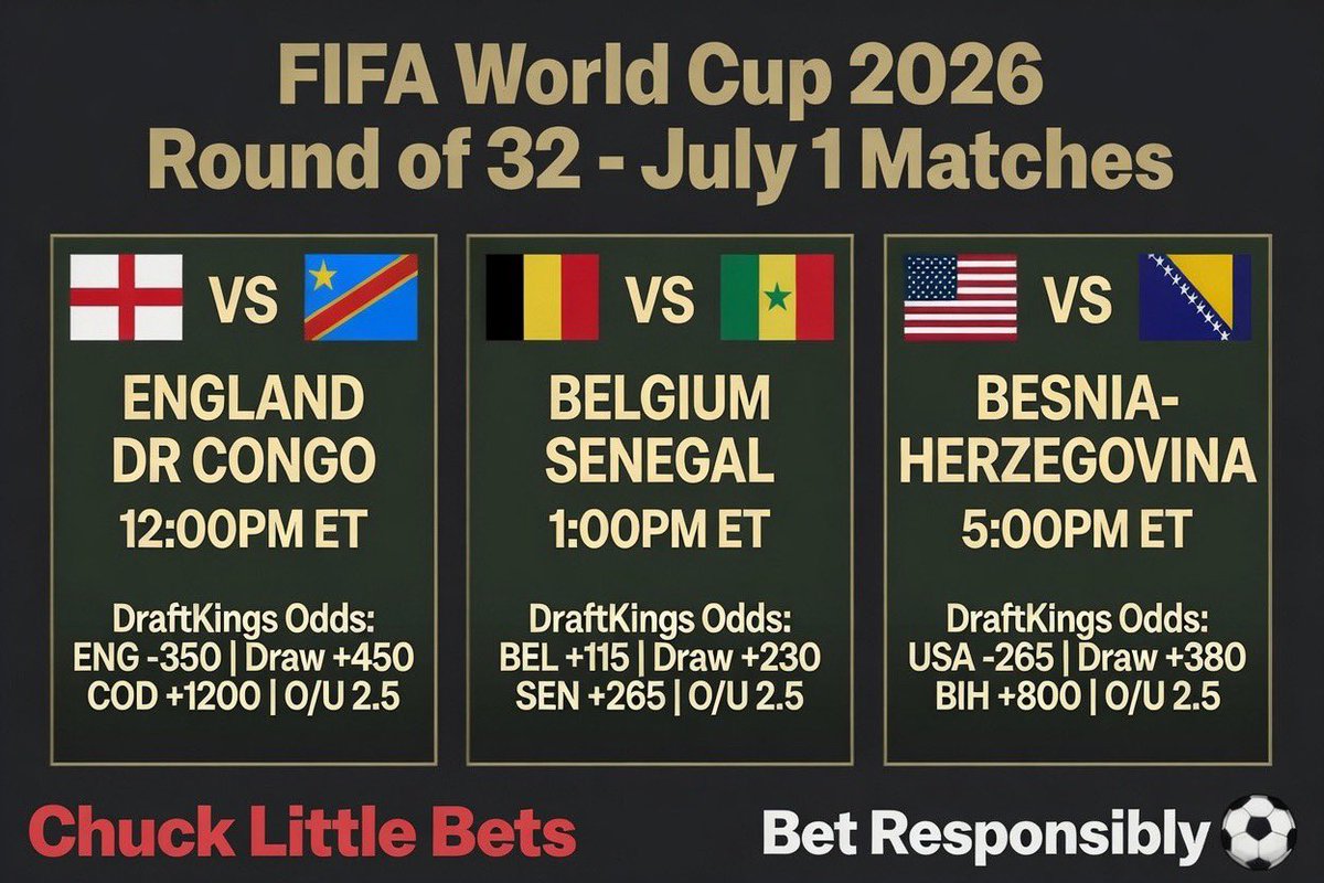 ChuckLittleBets's tweet photo. Today’s World Cup analysis⚽️

I suggest 3 way lines over the odds of who advances for better value.

England -1.5 -105
England over 2.5 goals +170
Anytime goalscorer:
Kane -145

Belgium/Senegal - Draw +230
⭐️Flyer of the day - Belgium to win in extra time +1200

USA -265
Anytime goalscorers:
Balogun -105
Pulisic +110

Pick and choose your best plays, parlay as appropriate