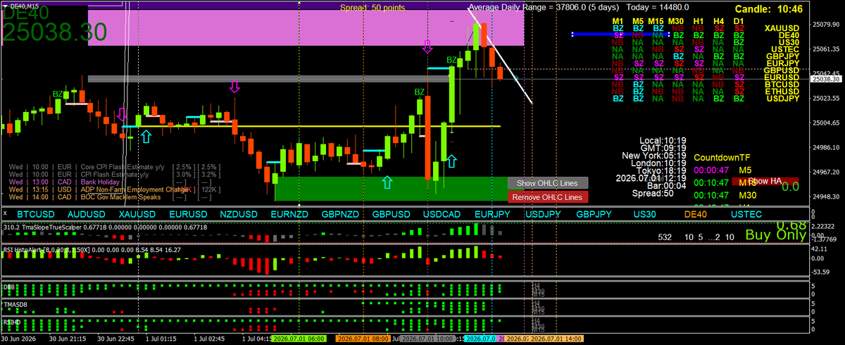 BestForexMethod tweet picture