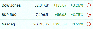 simmigirl2's tweet photo. S&amp;P 500 and Nasdaq just had their best quarter since 2020, while the Dow scored its strongest first half in five years 📈💰

$SPY $QQQ $DIA https://t.co/Spv5VrrThN