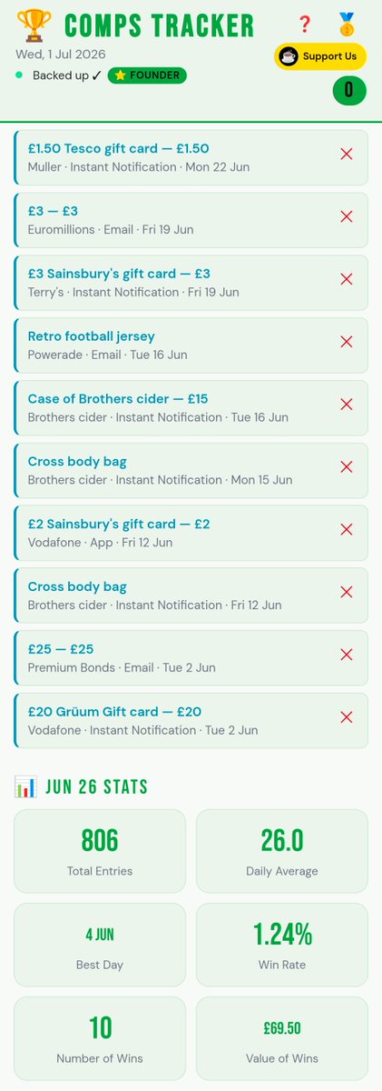 andybenifan's tweet photo. My June competition wins, from the Comps Tracker app https://t.co/EiaPY2Us9P #ukcompetitions #competitions #compstracker https://t.co/znQzKYqQYu