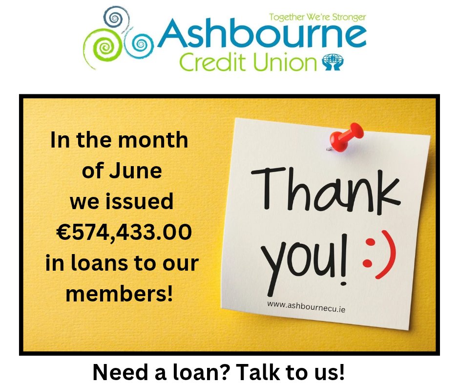 AshbourneCU's tweet photo. Happy 1st of July &amp; where is the sunshine 🌞   

We issued a staggering €574,433.00 in loans to our members for the month of June 😁

Thank you to our members who borrow from us and remember we always put our members' needs first. https://t.co/3ri2OVSdHp