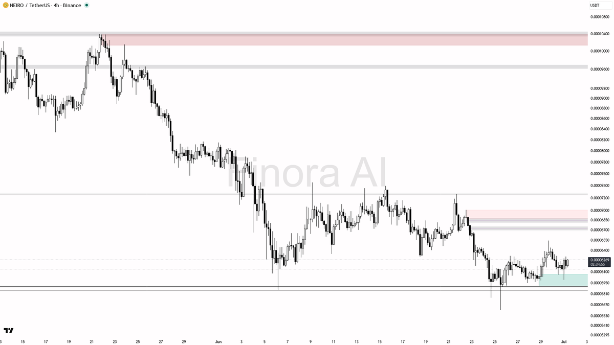Finora AI - Your Trade Buddy tweet media