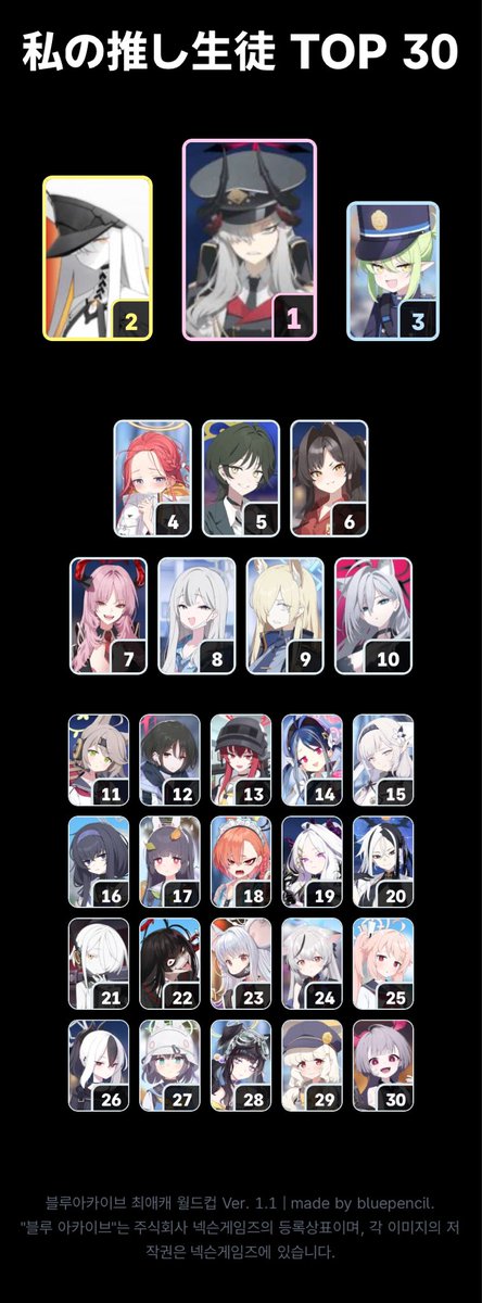 osora_aka's tweet photo. ユズちゃんは娘だから特別枠として、5〜9は同率ぐらいかな、14以降は長過ぎてめんどくさくなって引き分け連打してた https://t.co/iFHJqT9rXO