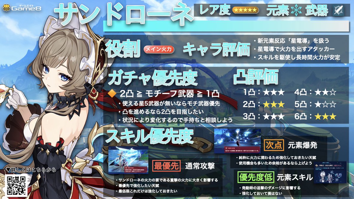 genshin_game8's tweet photo. 【実装初日のサンドローネのビルド情報まとめ】
サンドローネは雷と氷元素の新元素反応「星電導」を扱うキャラなので、雷元素のサブアタッカーと一緒に編成しましょう！
火力サポーターの枠は耐性ダウンを持ったキャラクターの編成がおすすめ！
特に魔女の諭示で強化された八重神子や北斗との相性は抜群💪

サンドローネが重撃で与える星電導ダメージには氷元素ダメージバフが乗らないため、聖遺物のメインステータスは攻撃力と会心系がおすすめ！

▼サンドローネの詳細はこちら！
https://t.co/FYj60DeVKW
#原神 #genshin #サンドローネ
