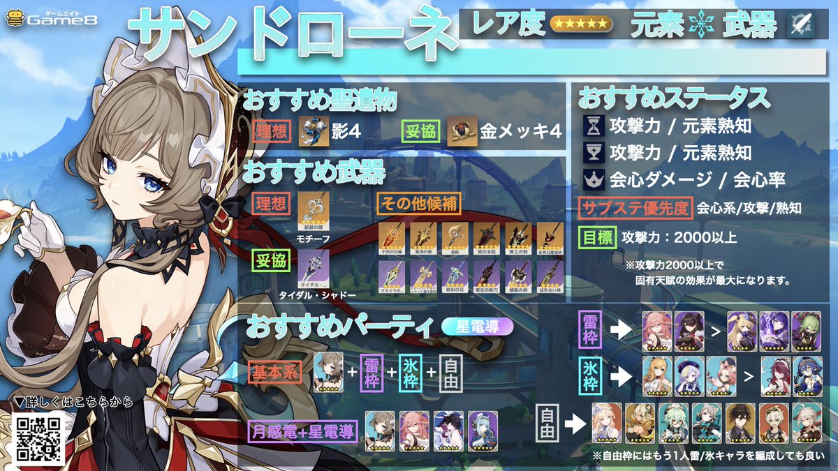 原神攻略@Game8 (@genshin_game8) / Posts / X