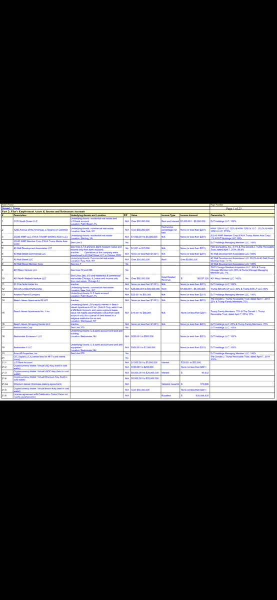 Ale53649663's tweet photo. 1.1 B$! How Trump had fuck up every crypto investor https://t.co/vZeFaV7zTA