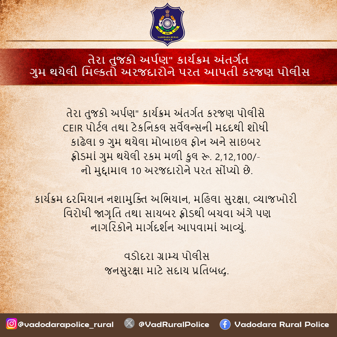 VadRuralPolice's tweet photo. "તેરા તુજકો અર્પણ" કાર્યક્રમ અંતર્ગત કરજણ પોલીસે CEIR પોર્ટલની મદદથી શોધી કાઢેલા 9 મોબાઇલ ફોન તથા સાઇબર ફ્રોડમાં ગુમ થયેલી રકમ મળી કુલ રૂ. 2.12 લાખનો મુદ્દામાલ 10 અરજદારોને પરત સોંપ્યો.

જનસેવા અને નાગરિક સહાય માટે વડોદરા ગ્રામ્ય પોલીસ સતત કાર્યરત છે. 📱🚔

#TeraTujhkoArpan #CEIR https://t.co/9Ip4rJ4FpL