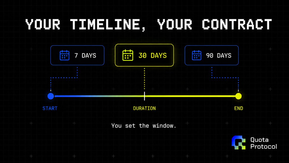 QuotaProtocol's tweet photo. Short-term or long-term, you pick the window.

Covering a product launch - buy a 7 day forward. 
Running a quarter of heavy AI inference - lock a 90 day position. https://t.co/zkWBBrxV1M