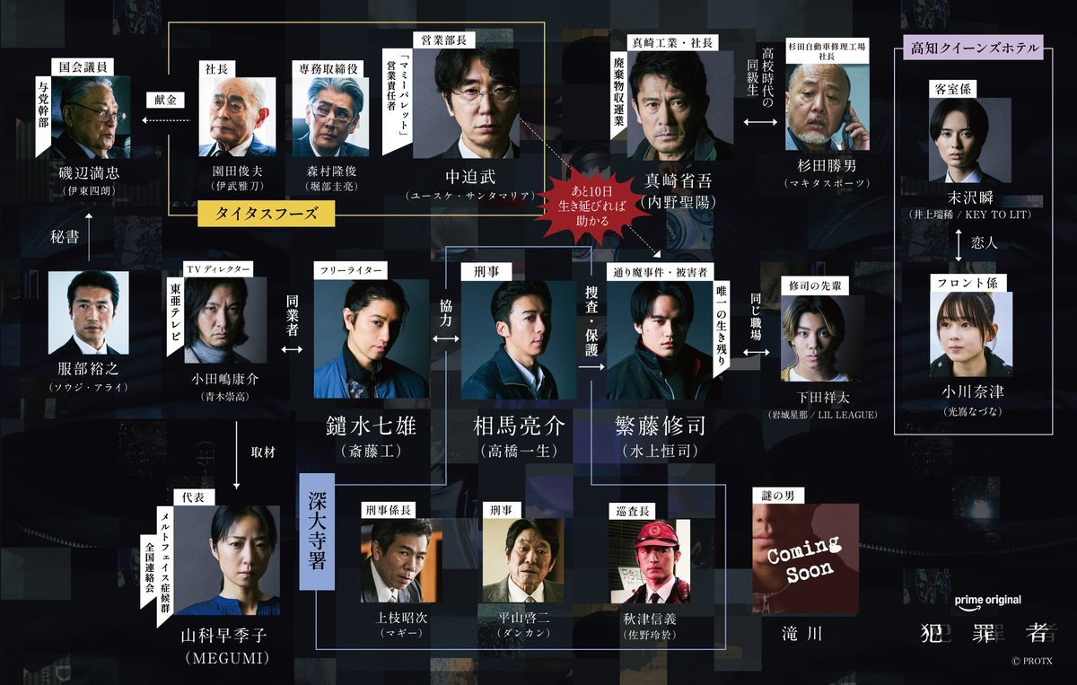 PrimeVideo_JP's tweet photo. 🚨解禁予告🚨
7月17日(金) プライムビデオで独占配信
Prime Original新ドラマシリーズ『犯罪者』

ついに最後のキャスト1名が明らかに‼︎👏✨

物語の真相へと迫っていく謎多き男――

お楽しみに👀

#ドラマ犯罪者 #犯罪者は誰だ https://t.co/4ZR1JHIM1s