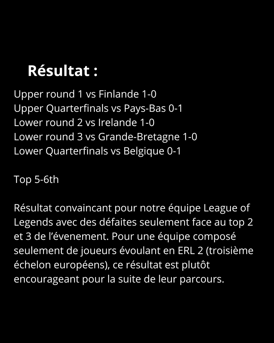 rocket_actu's tweet photo. Place aujourd'hui à nos cracks de League of Legends.
Quelles parcours pour les joueurs de @imb4h1337 qui ont tout donné lors de ce qualifier, ce qui leur a permit d'aller chercher un très bon résultats avec ce top 5-6 !

#swissesportmedia #swissesport #leagueoflegends https://t.co/gb9SUCk60b