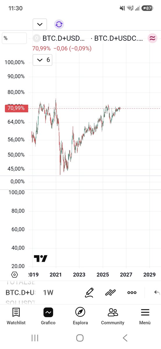 TradingWCycles's tweet photo. @ChartingGuy The problem is this chart... Not btc. D.
Hopefully it will turn around sooner than later as well https://t.co/38UWdXSYWT