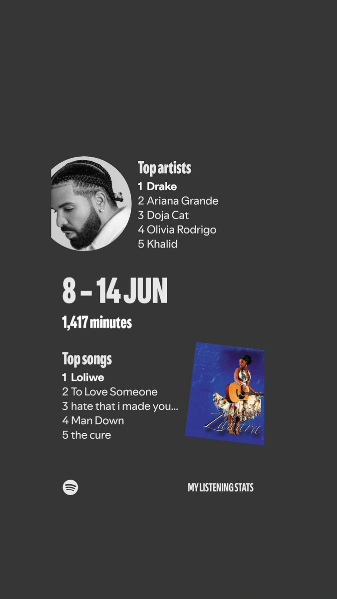 LynxMusita's tweet photo. My Spotify Wrapped for June https://t.co/KdYpXA4jbg