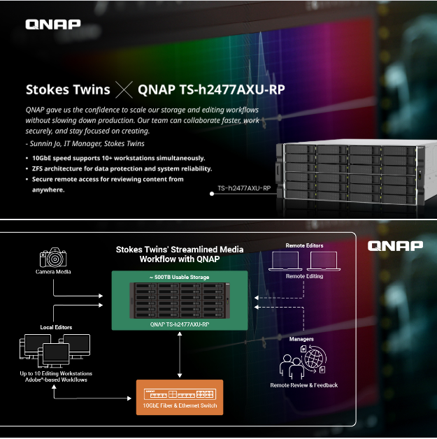 QNAPEspana's tweet photo. Los Stokes Twins dieron el salto al 4K/8K y el almacenamiento dejó de ser suficiente. Con el NAS TS-h2477AXU-RP optimizaron su flujo de trabajo:

✔️ Edición simultánea (+10 usuarios)
✔️ Protección de datos con ZFS
✔️ Acceso remoto

https://t.co/5beHSAujCJ

#QNAP #ZFS #NAS #10GbE https://t.co/i3OVKfCMXq