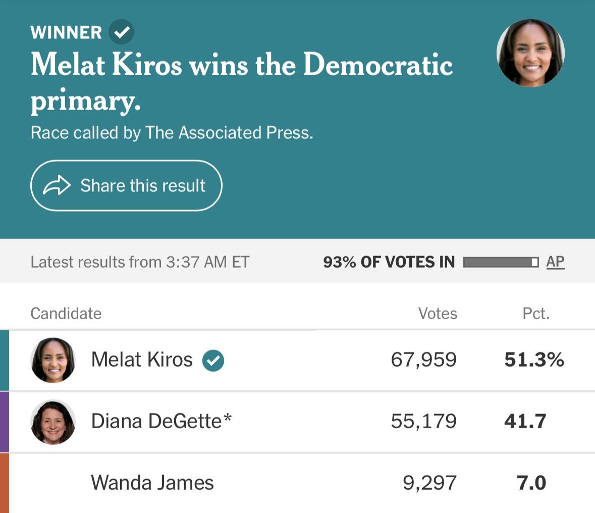 HenMazzig's tweet photo. DSA’s Melat Kiros, who said 9/11 was inevitable and questioned whether the Boulder firebombing was antisemitic, has won the Denver primary. https://t.co/uugz31Yi0Q