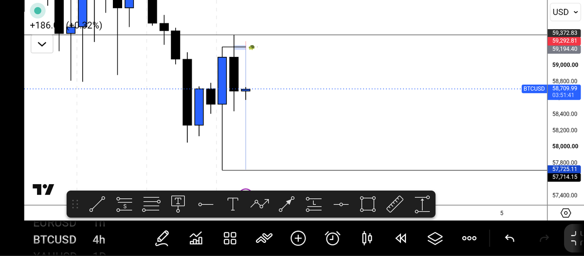 MunaFx014's tweet photo. Gm FXNG ☀️ 
Another day to cook or be cooked 👨‍🍳🔥
4H CRT on BTC spotted 
SLp entries 
Let's see how it plays out https://t.co/H49mbX5msF