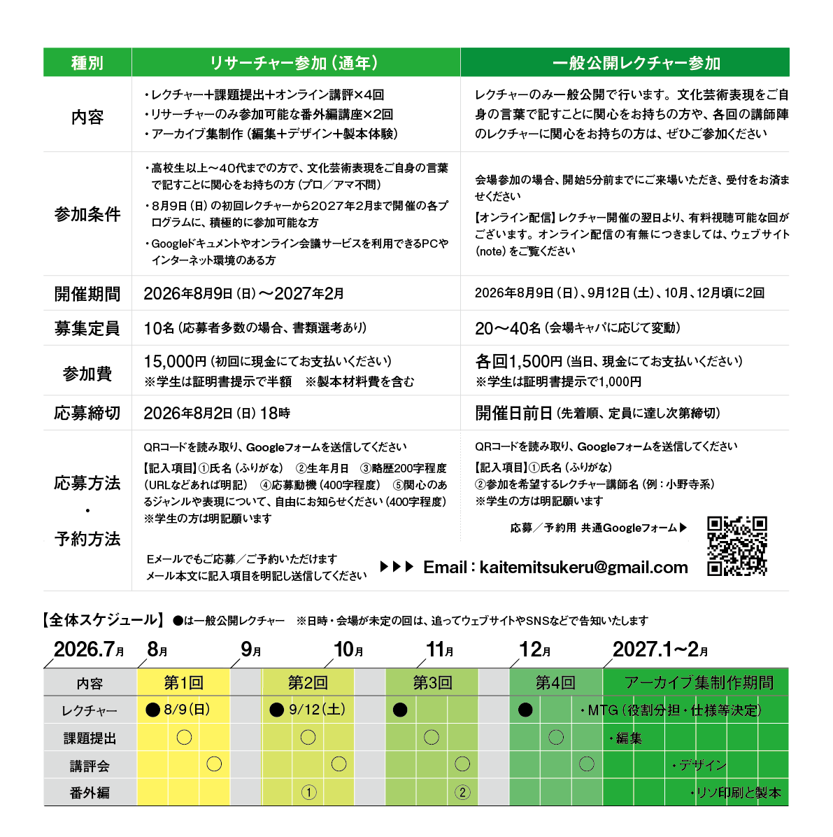 sakemebooks's tweet photo. あらためて、仙台で批評の講座を開催します！
本日から申込受付始まってますので、お気軽にご参加ください。
リサーチャー参加の場合は、レクチャーの他に講師からの課題対応やWEBでの講評が受けられるほか、番外編講座もあります！詳細は画像とnoteを見てください！ https://t.co/mWGQlbJu0t https://t.co/5U2rd5Ybaw